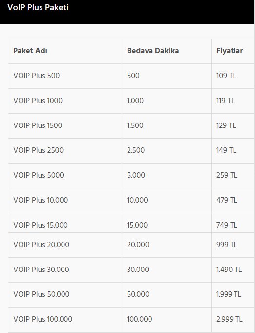 Sınırsız İnternet Kampanya