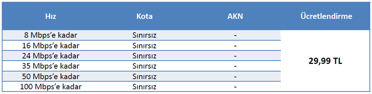 Ekonomik İnternet Kampanyası