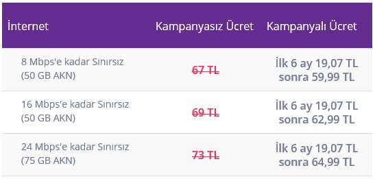 Fenerbahçe Kampanyası Fiyatları