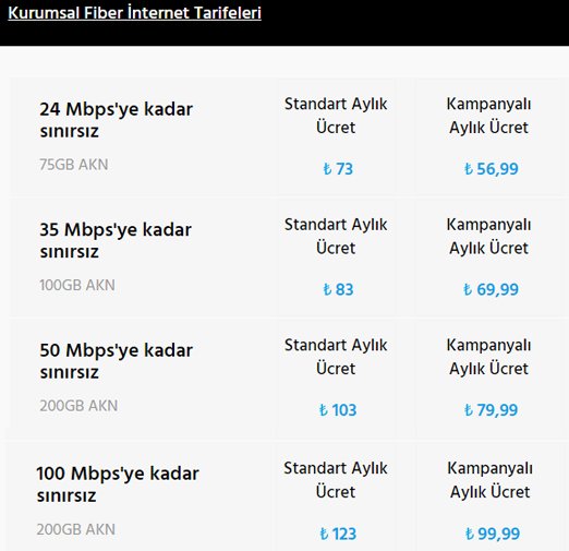 Millenicom Fiber internet