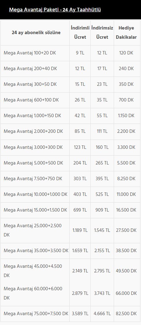 Sınırsız İnternet Kampanya