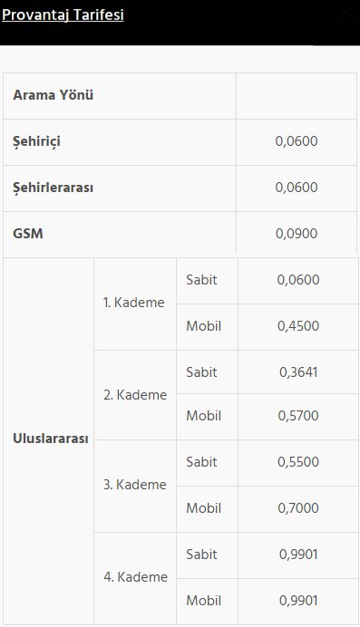 Sınırsız İnternet Kampanya