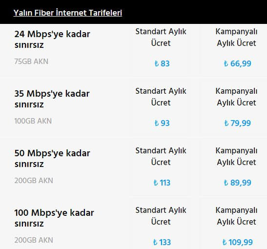 Sınırsız İnternet Kampanya