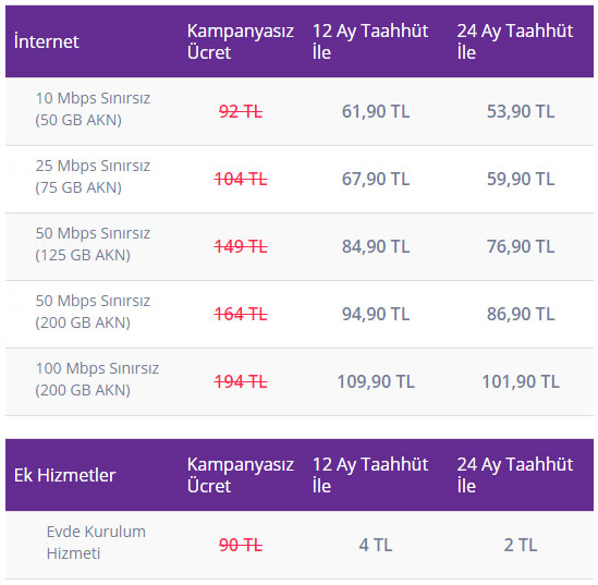 Internet paketleri